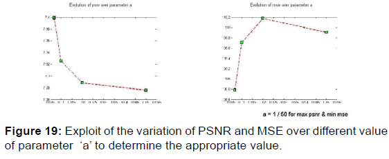 annals-medical-health-sciences-variation-PSNR