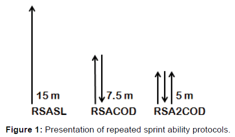 annals-medical-health-sprint-ability-protocols