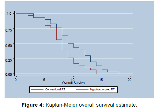 annals-medical-health-survival-estimate