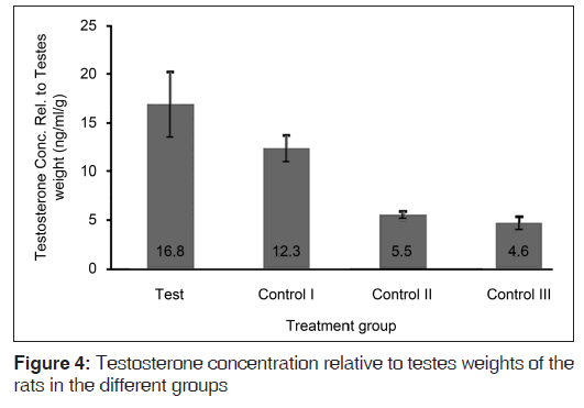 annals-medical-health-testes-weights