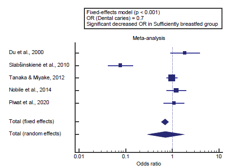 annals-medical-plot