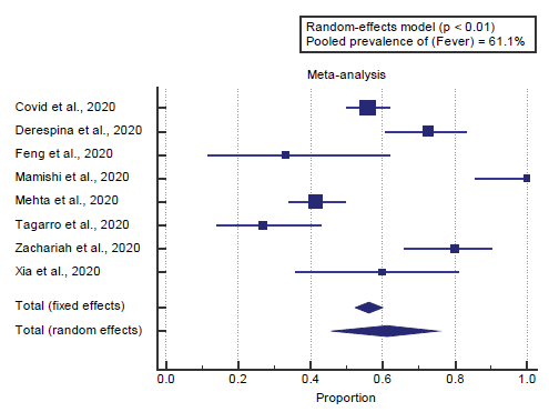 annals-medical-plot