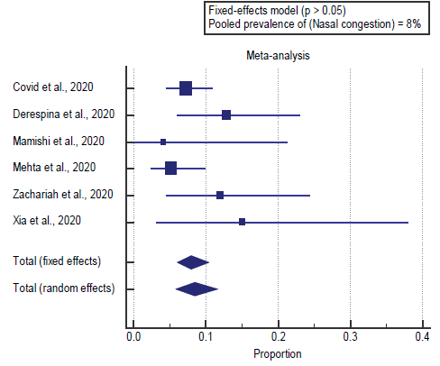 annals-medical-plot