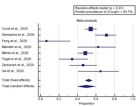 annals-medical-plot