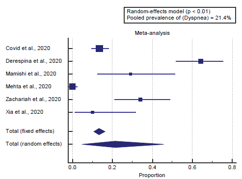 annals-medical-plot