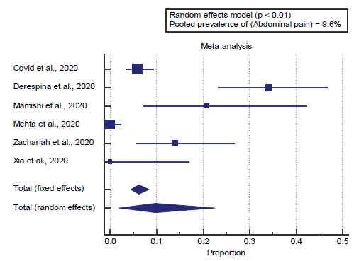 annals-medical-plot