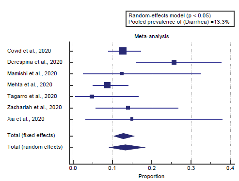 annals-medical-plot