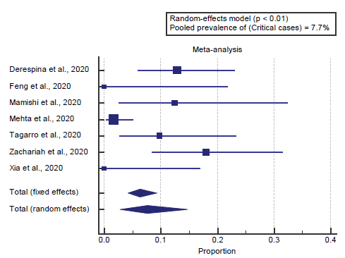 annals-medical-plot