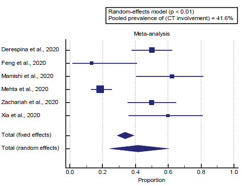 annals-medical-plot