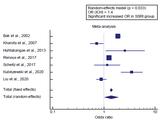 annals-medical-plot