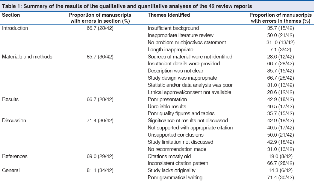 annals-medical-quantitative-analyses