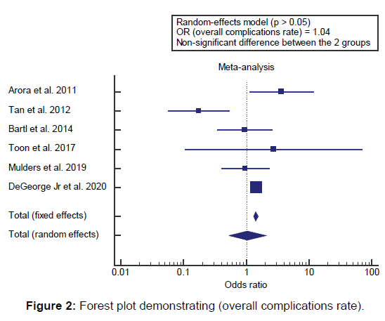 health-sciences-research-plot-demonstrating